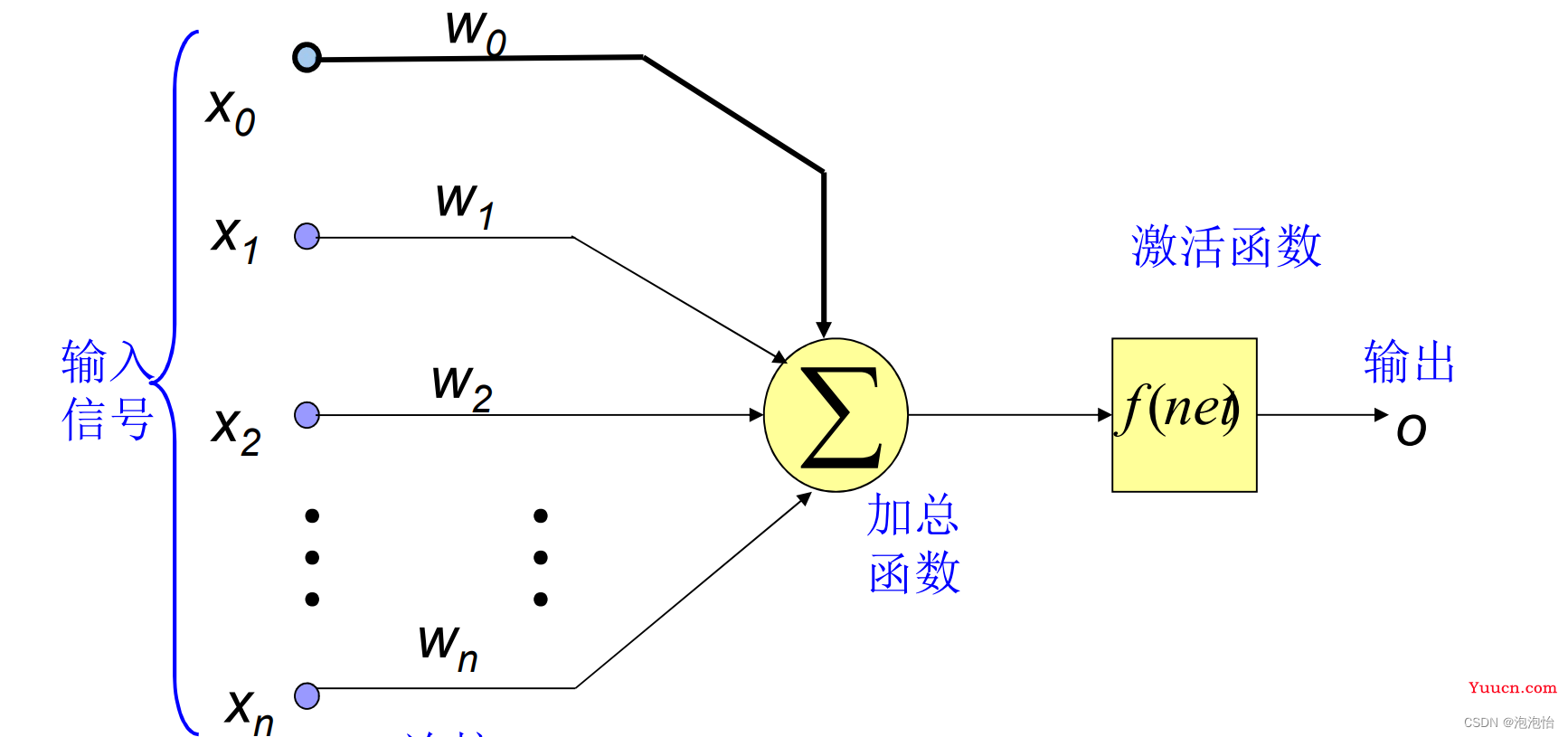 机器学习——BP神经网络详细介绍及案例Python代码实现