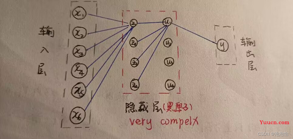 机器学习——BP神经网络详细介绍及案例Python代码实现