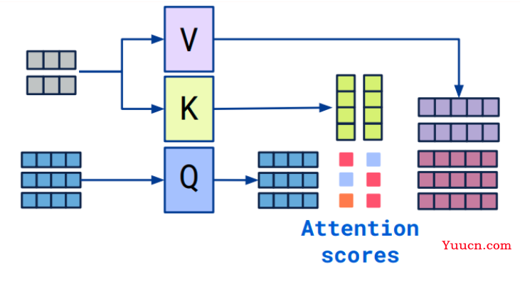 图解cross attention