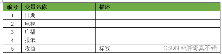 Python实现人工神经网络回归模型(MLPRegressor算法)并基于网格搜索(GridSearchCV)进行优化项目实战