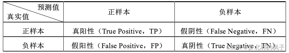 YOLOv3&YOLOv5输出结果说明