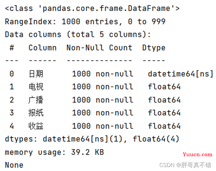 Python实现人工神经网络回归模型(MLPRegressor算法)并基于网格搜索(GridSearchCV)进行优化项目实战