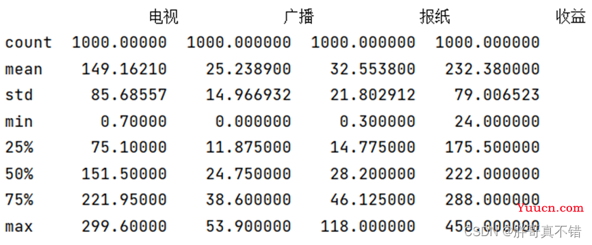 Python实现人工神经网络回归模型(MLPRegressor算法)并基于网格搜索(GridSearchCV)进行优化项目实战