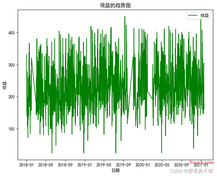 Python实现人工神经网络回归模型(MLPRegressor算法)并基于网格搜索(GridSearchCV)进行优化项目实战