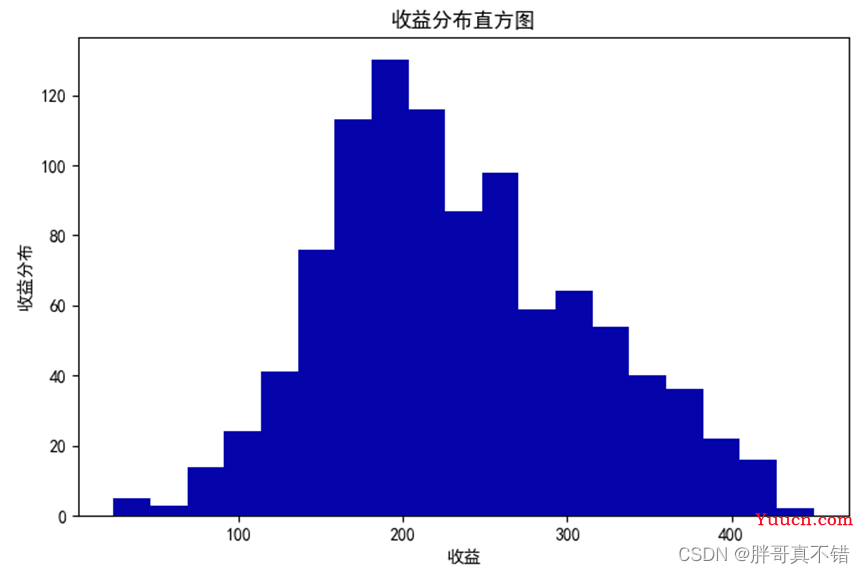 Python实现人工神经网络回归模型(MLPRegressor算法)并基于网格搜索(GridSearchCV)进行优化项目实战