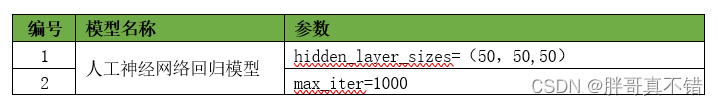 Python实现人工神经网络回归模型(MLPRegressor算法)并基于网格搜索(GridSearchCV)进行优化项目实战