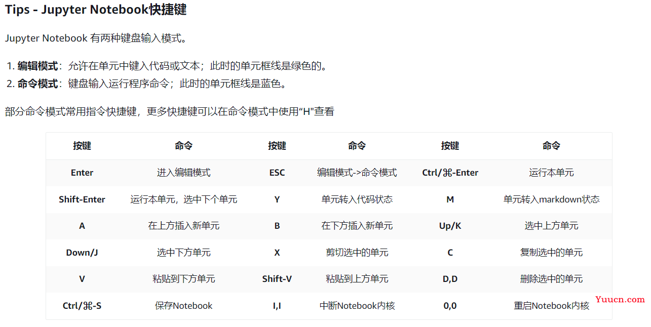 20分钟，使用Amazon SageMaker快速搭建属于自己的AIGC应用