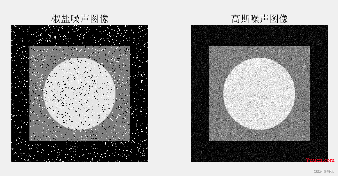 数字图像处理之matlab实验（三）：空间滤波器