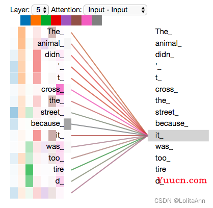 图解transformer | The Illustrated Transformer