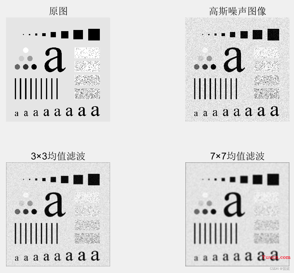 数字图像处理之matlab实验（三）：空间滤波器