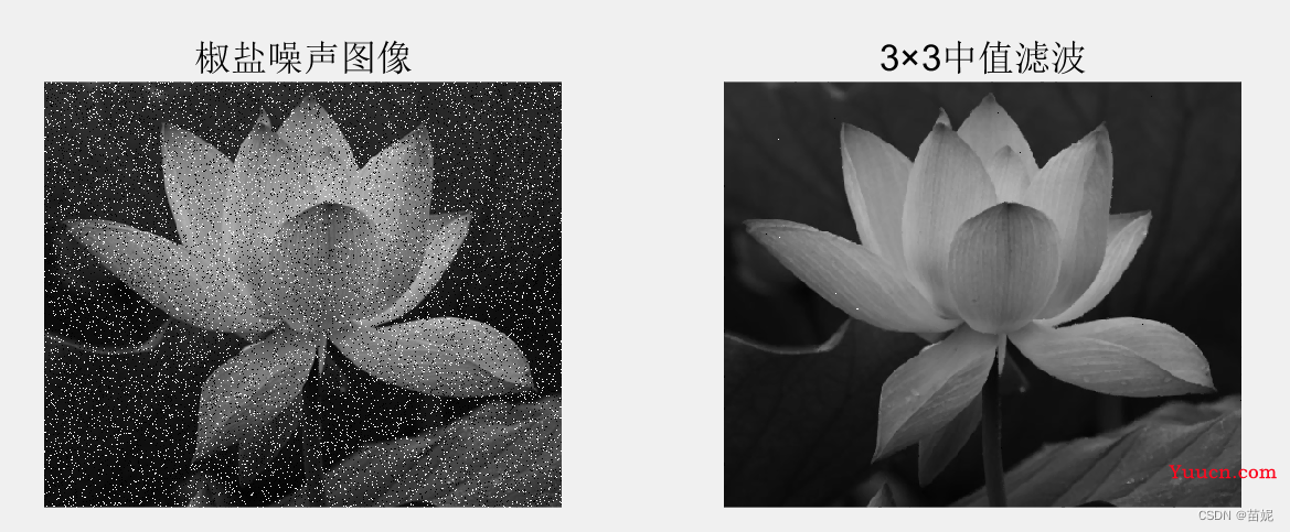 数字图像处理之matlab实验（三）：空间滤波器