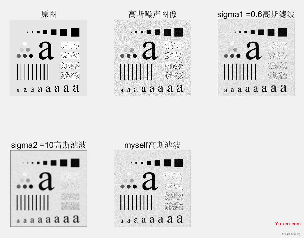 数字图像处理之matlab实验（三）：空间滤波器