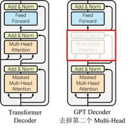 GPT模型总结【模型结构及计算过程_详细说明】