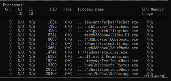 python 查看程序的GPU显存占用