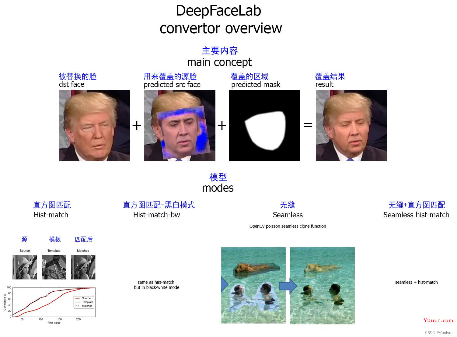 警惕AI复制，几张图片就能实现视频伪造