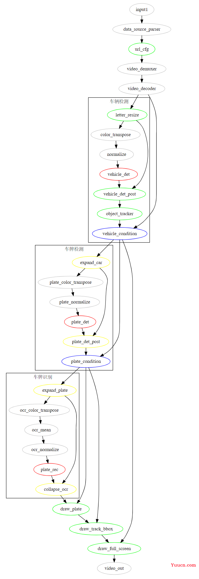 【愚公系列】华为云系列之基于ModelBox搭建的AI寻车系统