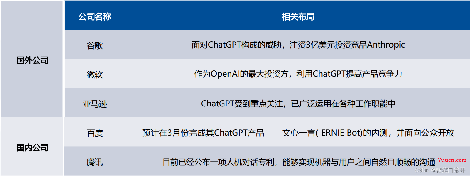 万字综述梳理ChatGPT----一文搞懂弄潮儿ChatGPT技术原理、行业现状、投资前景