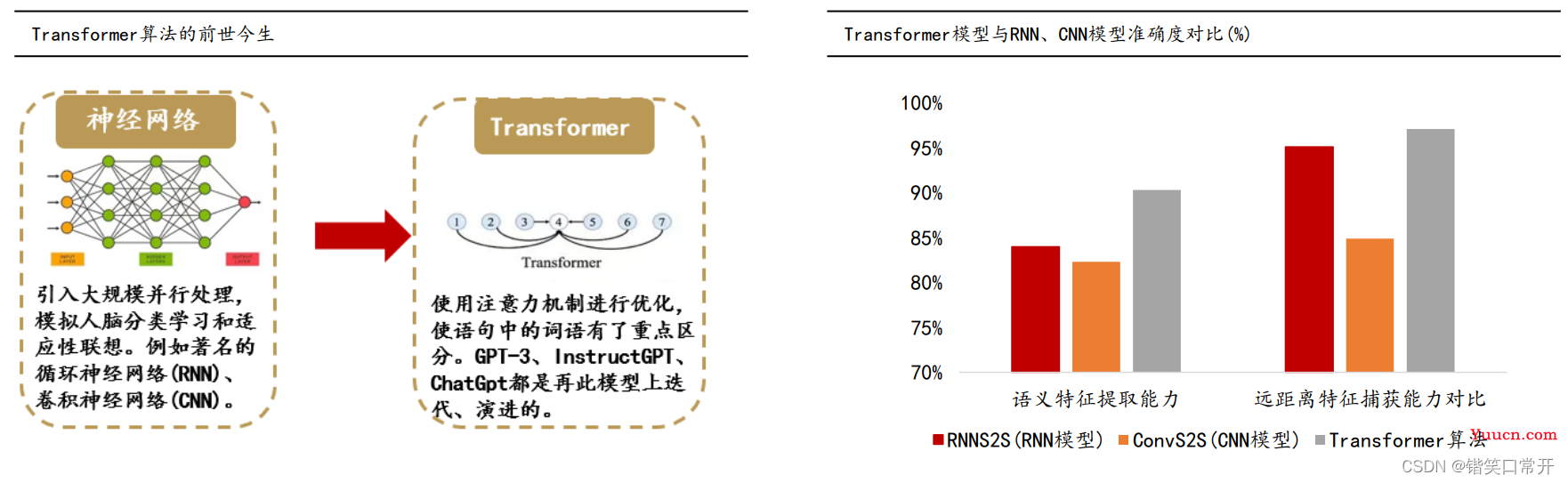 万字综述梳理ChatGPT----一文搞懂弄潮儿ChatGPT技术原理、行业现状、投资前景