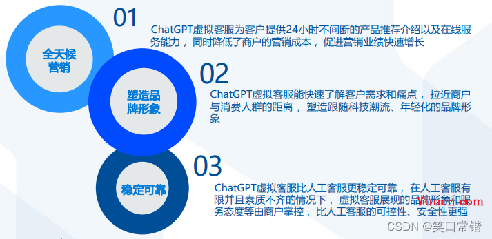 万字综述梳理ChatGPT----一文搞懂弄潮儿ChatGPT技术原理、行业现状、投资前景