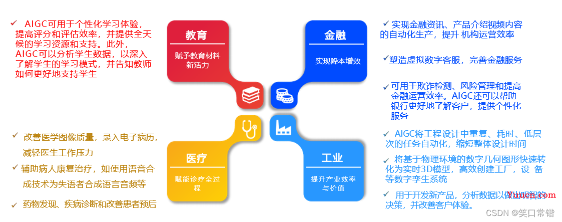 万字综述梳理ChatGPT----一文搞懂弄潮儿ChatGPT技术原理、行业现状、投资前景