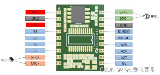 SU-03T语音模块的使用（小智语音控制LED灯）