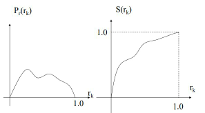 【计算机视觉】数字图像处理（四）—— 图像增强