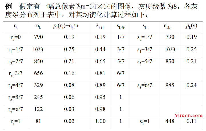 【计算机视觉】数字图像处理（四）—— 图像增强