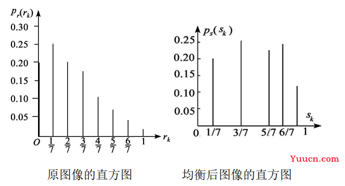 【计算机视觉】数字图像处理（四）—— 图像增强