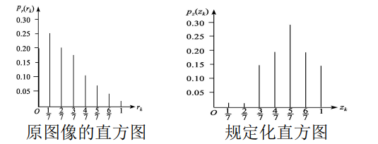 【计算机视觉】数字图像处理（四）—— 图像增强