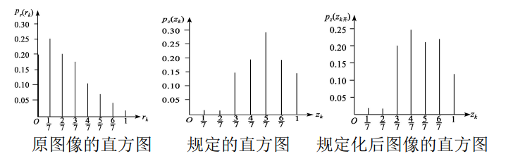 【计算机视觉】数字图像处理（四）—— 图像增强