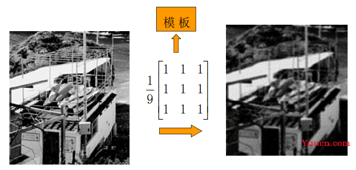 【计算机视觉】数字图像处理（四）—— 图像增强