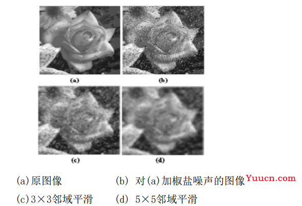 【计算机视觉】数字图像处理（四）—— 图像增强