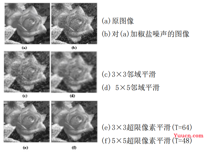 【计算机视觉】数字图像处理（四）—— 图像增强