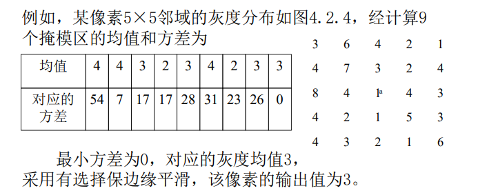 【计算机视觉】数字图像处理（四）—— 图像增强