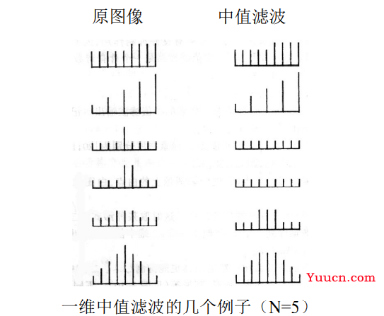 【计算机视觉】数字图像处理（四）—— 图像增强