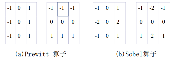 【计算机视觉】数字图像处理（四）—— 图像增强