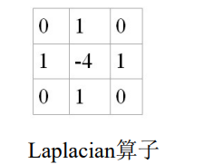 【计算机视觉】数字图像处理（四）—— 图像增强