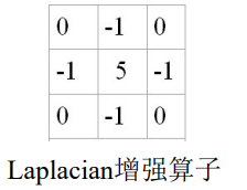 【计算机视觉】数字图像处理（四）—— 图像增强