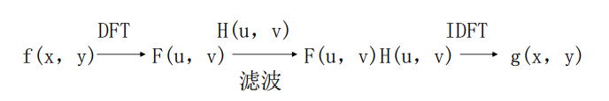 【计算机视觉】数字图像处理（四）—— 图像增强