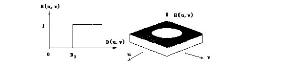 【计算机视觉】数字图像处理（四）—— 图像增强