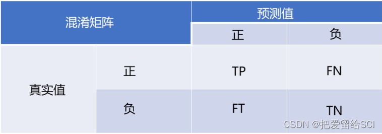 yolov7模型训练结果分析以及如何评估yolov7模型训练的效果