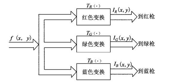 【计算机视觉】数字图像处理（四）—— 图像增强