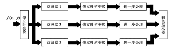 【计算机视觉】数字图像处理（四）—— 图像增强