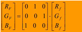 【计算机视觉】数字图像处理（四）—— 图像增强