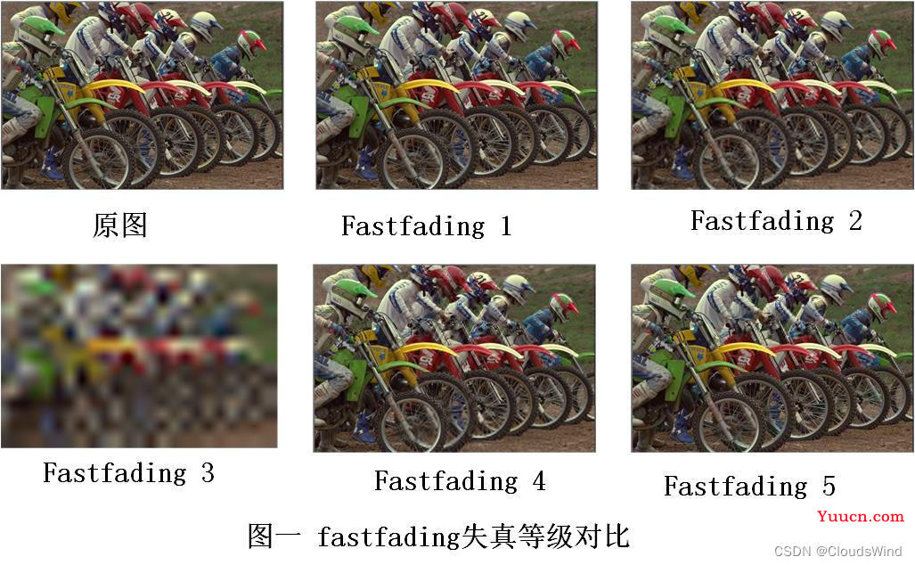 IQA图像质量评价 数据集介绍(LIVE、TID2013、CSIQ、LIVEC、KonIQ-10K)