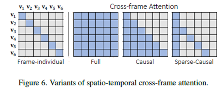 tune a video:one-shot tuning of image diffusion models for text-to-video generation