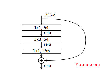 【ResNet】Pytorch从零构建ResNet18