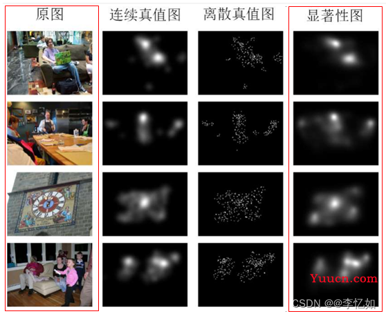 计算机视觉——图像视觉显著性检测