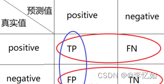 计算机视觉——图像视觉显著性检测