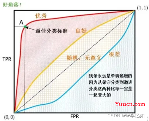 计算机视觉——图像视觉显著性检测